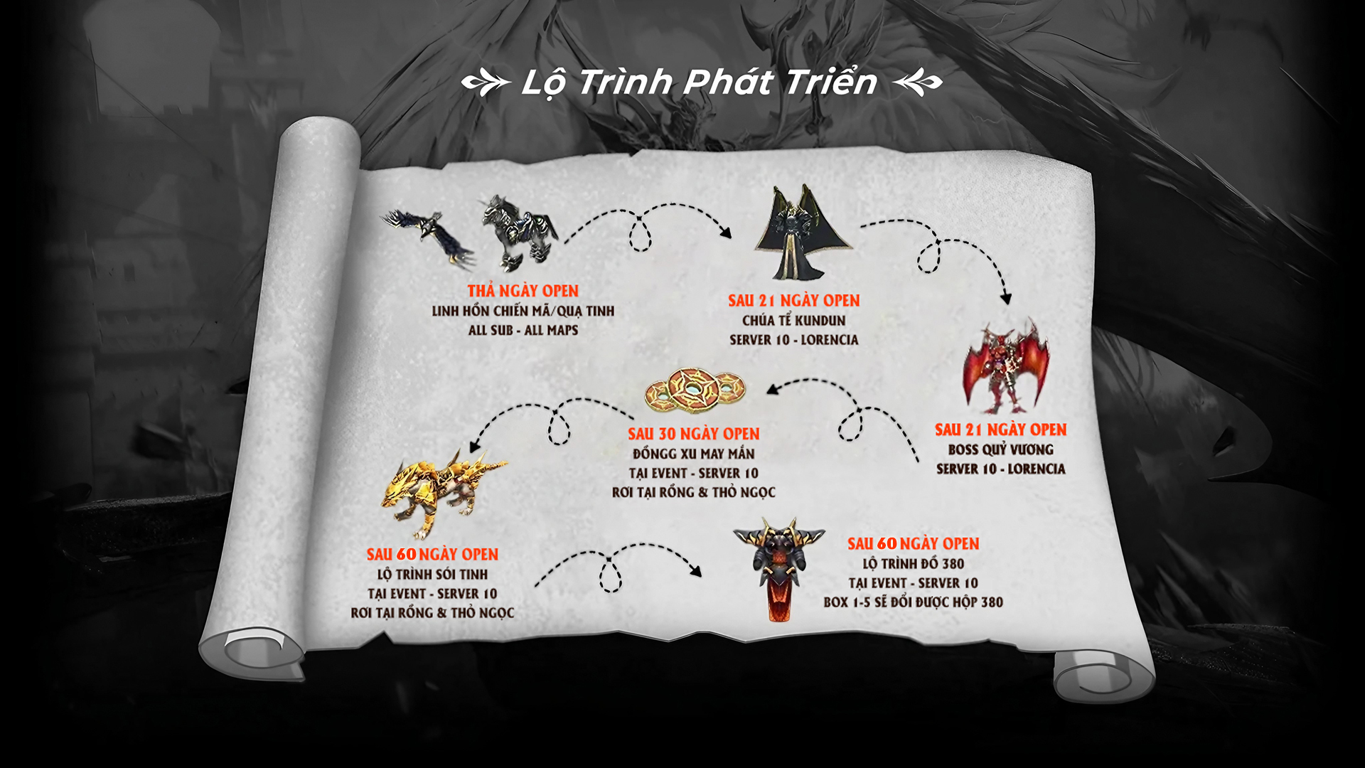 Lộ trình server